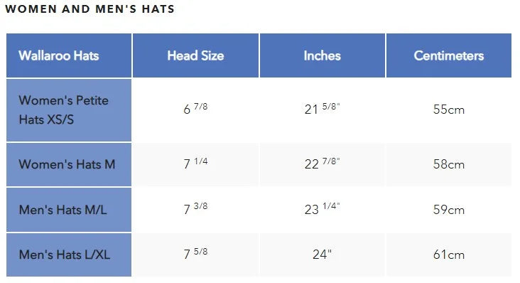 Wallaroo Sanitas Hat